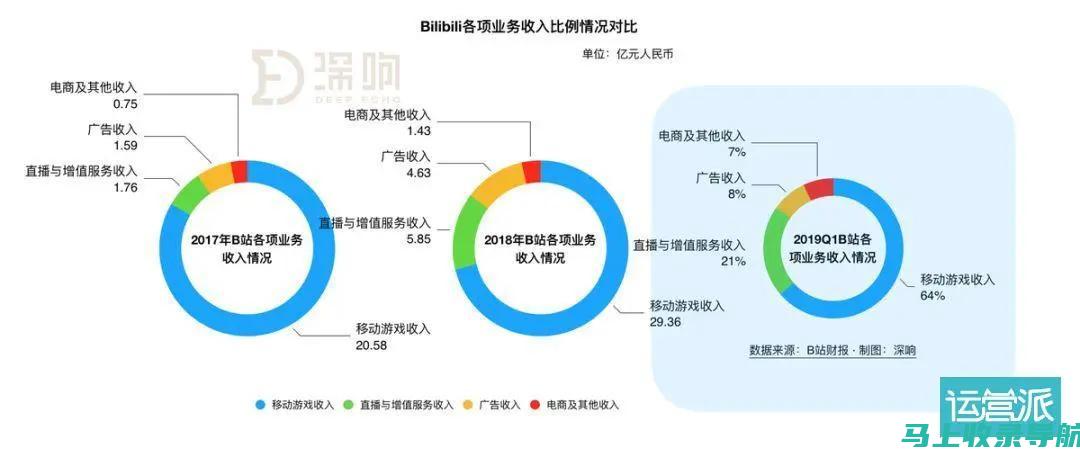 站长收入揭秘：如何通过网络平台实现盈利？